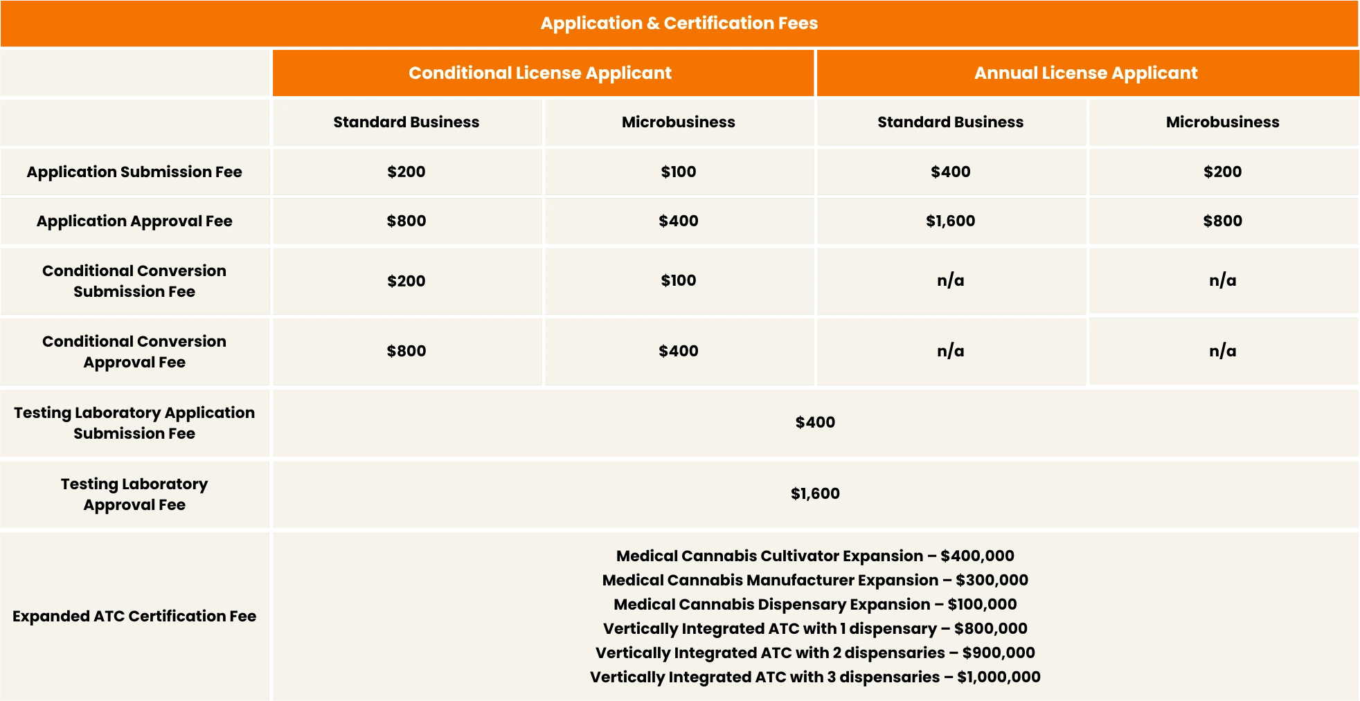 The infographic of Cannabis Application Fees for New Jersey