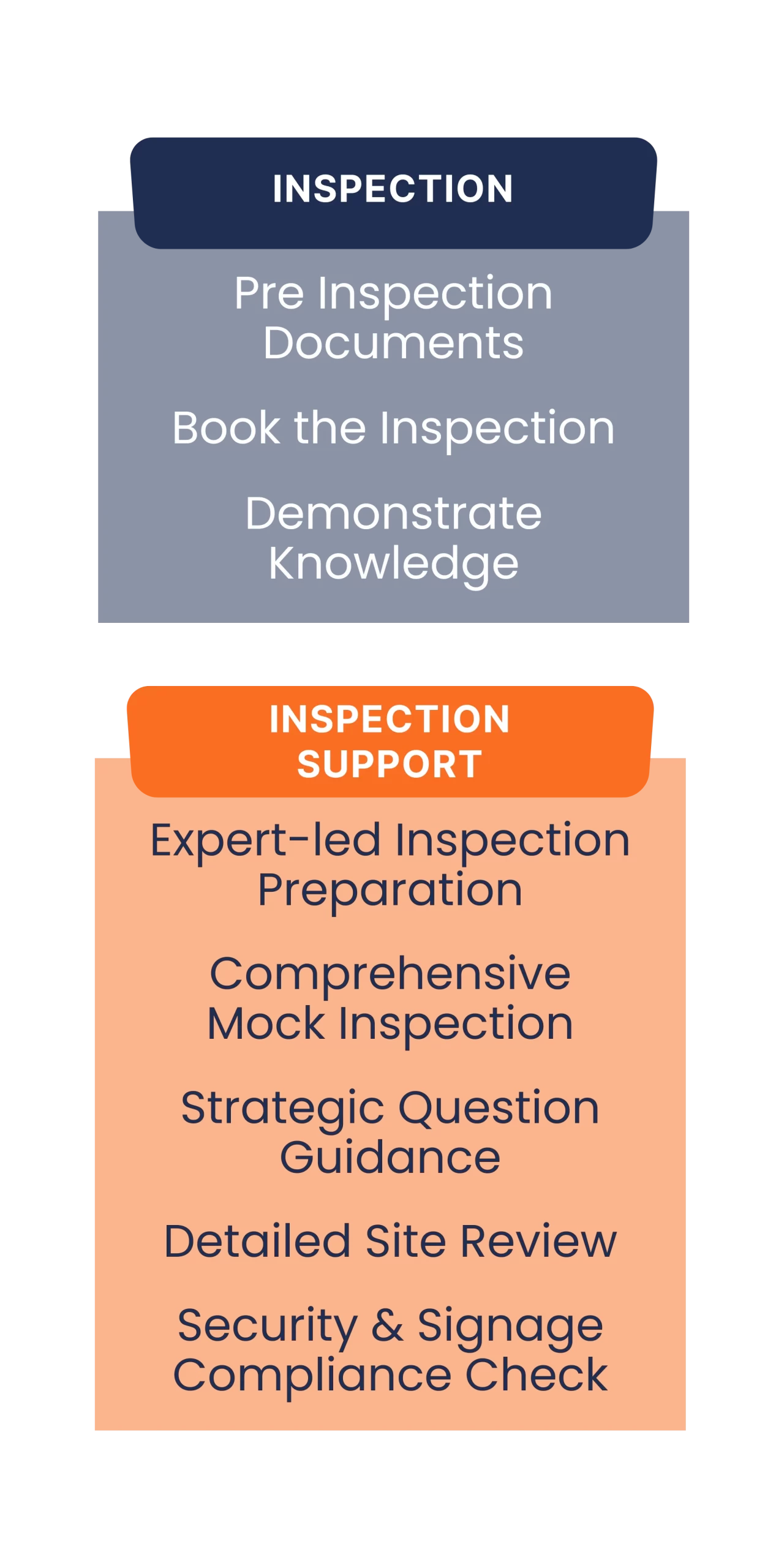 The Cannabis License Inspection on the page about opening a dispensary